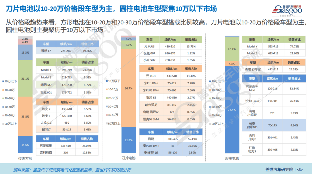 电芯形状知多少:方形电池仍是主流,刀片电池装机量占比逐年升高-第3张图片-芙蓉之城 电芯形状知多少:方形电池仍是主流,刀片电池装机量占比逐年升高-第3张图片-芙蓉之城