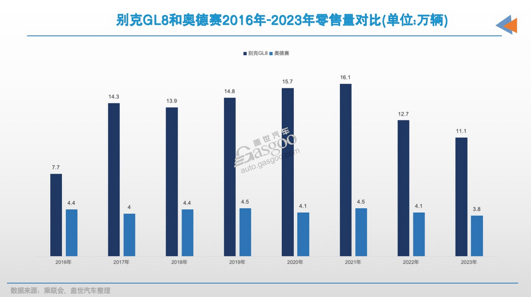 2025年,别克GL8又来了新对手-第10张图片-芙蓉之城 2025年,别克GL8又来了新对手-第10张图片-芙蓉之城
