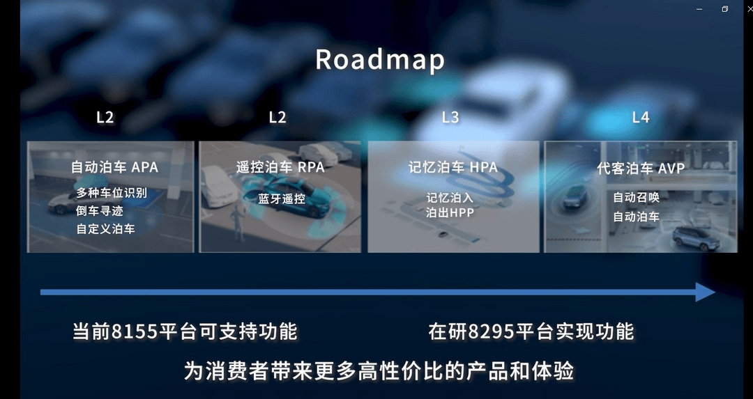 舱泊一体风起时,跨域融合赋能降本增效 | 第六届金辑奖中国汽车新供应链百强-第3张图片-芙蓉之城 舱泊一体风起时,跨域融合赋能降本增效 | 第六届金辑奖中国汽车新供应链百强-第3张图片-芙蓉之城