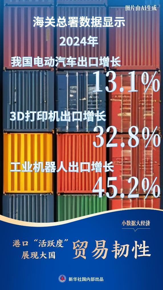 财经聚焦·小数据大经济丨港口“活跃度”展现大国贸易韧性-第6张图片-芙蓉之城