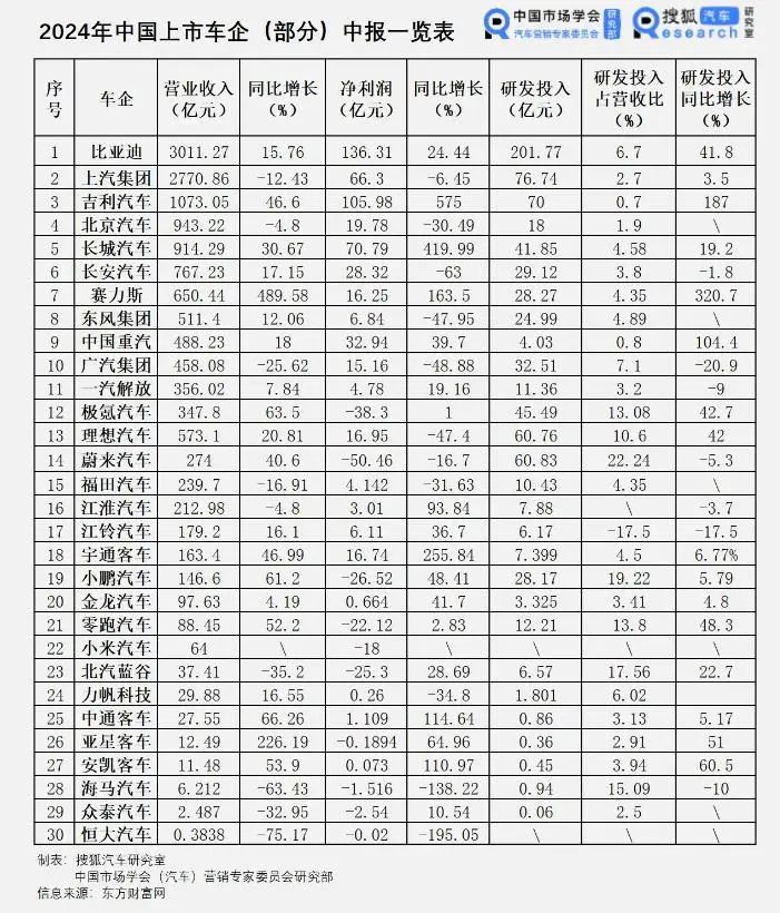 汽车经销商们,只有少部分看到出路 | 救赎2024-第2张图片-芙蓉之城 汽车经销商们,只有少部分看到出路 | 救赎2024-第2张图片-芙蓉之城