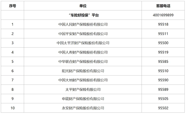 中国保险行业协会搭建“车险好投保”平台，将新能源汽车拒保问题解决-第1张图片-芙蓉之城