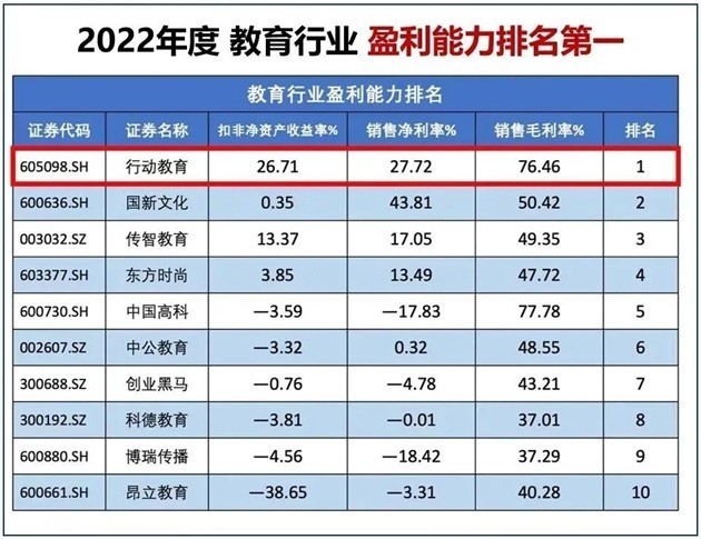 李践新著《赢利》升级版正式上市！被誉为经营者的“赢利圣经”-第14张图片-芙蓉之城