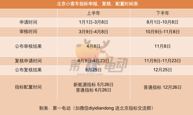2025年北京新能源小客车指标：个人14600个，家庭58400个，同时增发4万个家庭指标-第2张图片-芙蓉之城