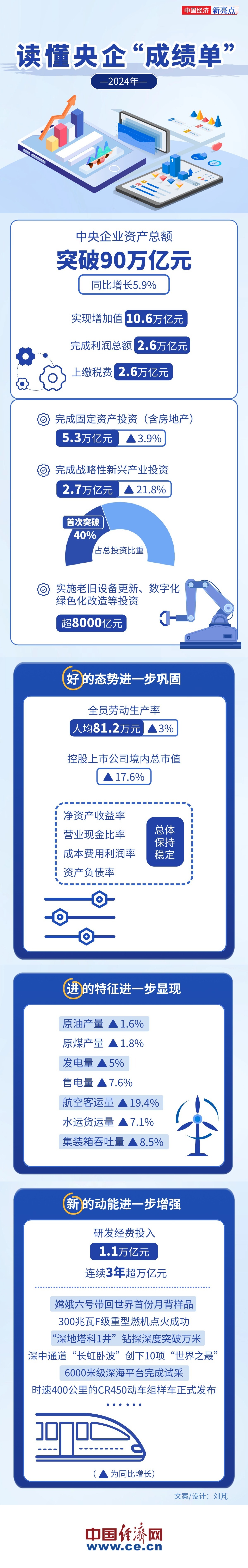【图解】三方面解读央企“成绩单”-第1张图片-芙蓉之城