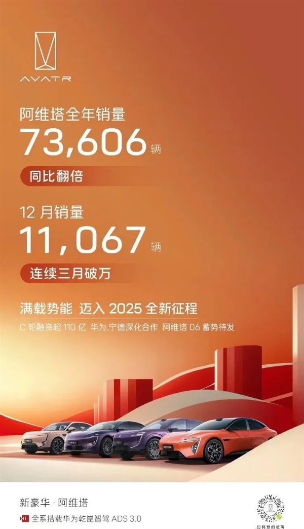 去年车企们立下的flag 没几个能完成的-第9张图片-芙蓉之城