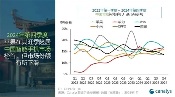 连续五个季度下滑！赵明走了 荣耀就会好吗?-第3张图片-芙蓉之城