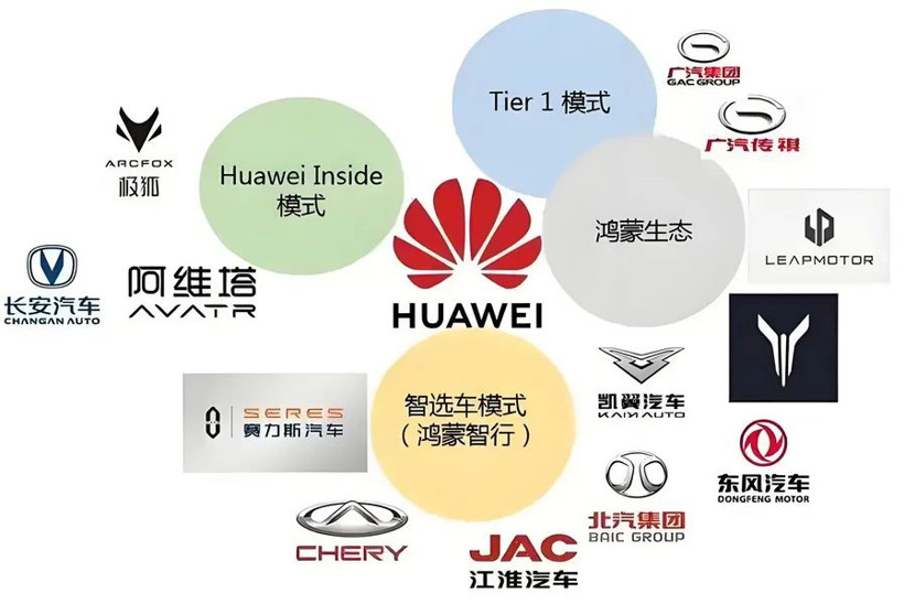 车均华为,等于没有华为-第2张图片-芙蓉之城 车均华为,等于没有华为-第2张图片-芙蓉之城