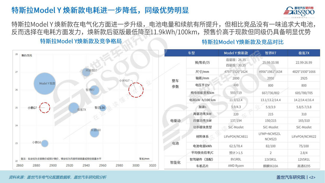 特斯拉Model Y焕新款三电知多少:电池、电驱全面升级,续航更出众-第2张图片-芙蓉之城 特斯拉Model Y焕新款三电知多少:电池、电驱全面升级,续航更出众-第2张图片-芙蓉之城