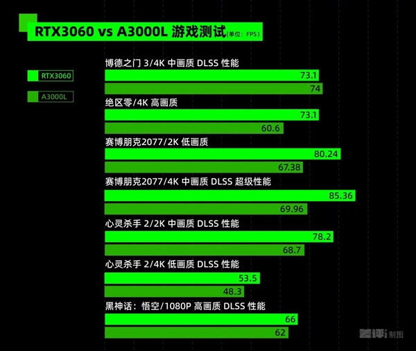 专业显卡和游戏显卡究竟有啥区别 吵了10年的问题有了答案-第8张图片-芙蓉之城