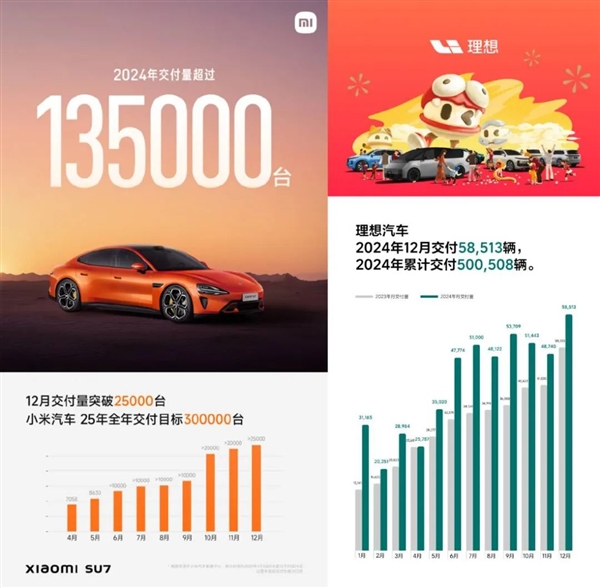 去年车企们立下的flag 没几个能完成的-第6张图片-芙蓉之城