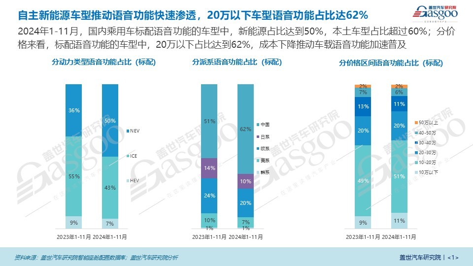 智能化引领车载语音市场新格局,AI大模型成为市场关键驱动力 | 语音交互市场知多少-第1张图片-芙蓉之城 智能化引领车载语音市场新格局,AI大模型成为市场关键驱动力 | 语音交互市场知多少-第1张图片-芙蓉之城