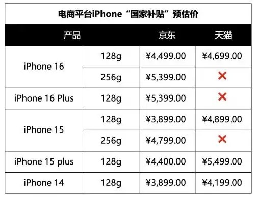 2025手机国补消息：华为Mate70降到5499元，苹果16价格跳水4499元-第3张图片-芙蓉之城