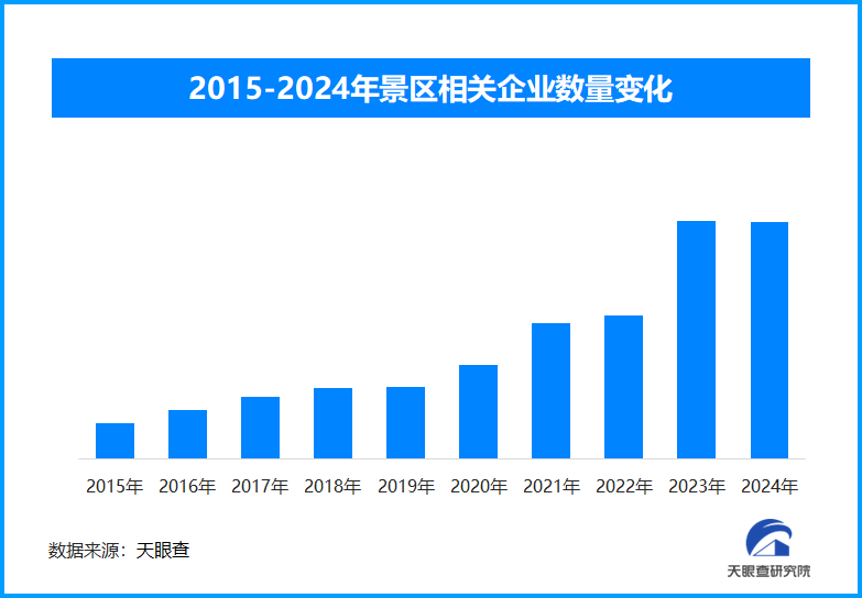 节后错峰游兴起 春日经济与文旅市场共繁荣-第1张图片-芙蓉之城