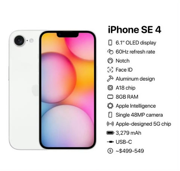 iPhone SE 4/OPPO小屏机扎堆！为什么小屏手机又火了 原因揭开-第1张图片-芙蓉之城
