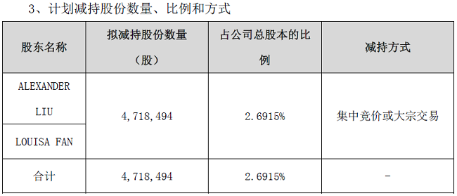 博士眼镜实控人刘晓及范勤夫妇拟减持不超过472万股 公司股价暴跌10.37%-第1张图片-芙蓉之城
