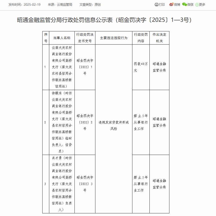 云南大关农商银行高桥支行被罚40万：因违规发放贷款并形成风险-第1张图片-芙蓉之城