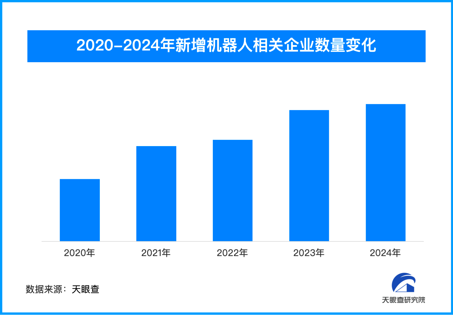 春晚扭秧歌人形机器人爆火出圈 我国机器人相关企业超82.1万家-第1张图片-芙蓉之城
