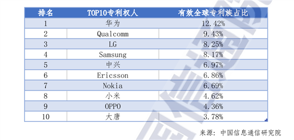 雷军：小米5年投入1050亿元！2025年预投入300亿-第2张图片-芙蓉之城