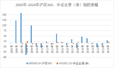 债市跌跌不休 我的债基要赎回吗？-第1张图片-芙蓉之城