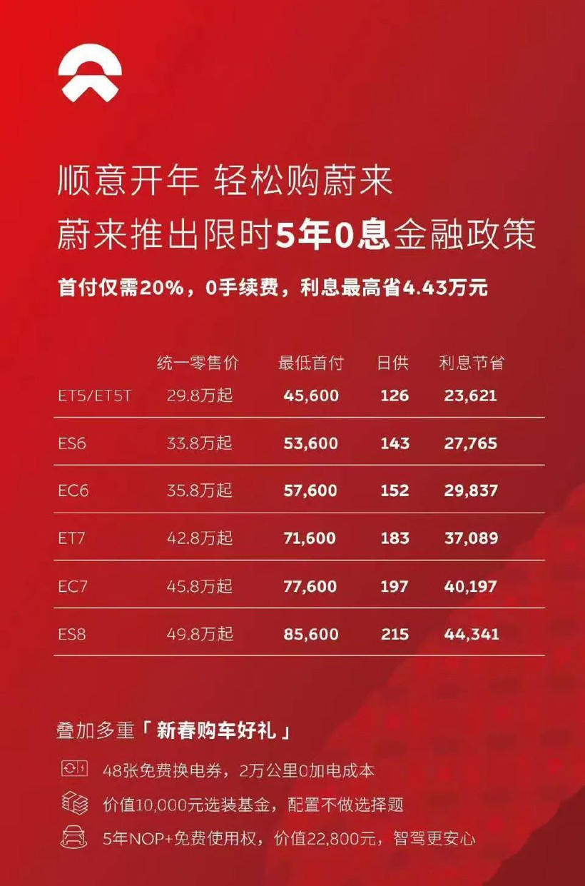 醒一醒!五年免息就是在打“价格战”-第3张图片-芙蓉之城 醒一醒!五年免息就是在打“价格战”-第3张图片-芙蓉之城