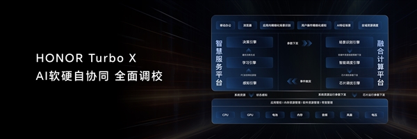 笔记本六边形战士来了！荣耀MagicBook Pro 14首发HONOR Turbo X-第3张图片-芙蓉之城
