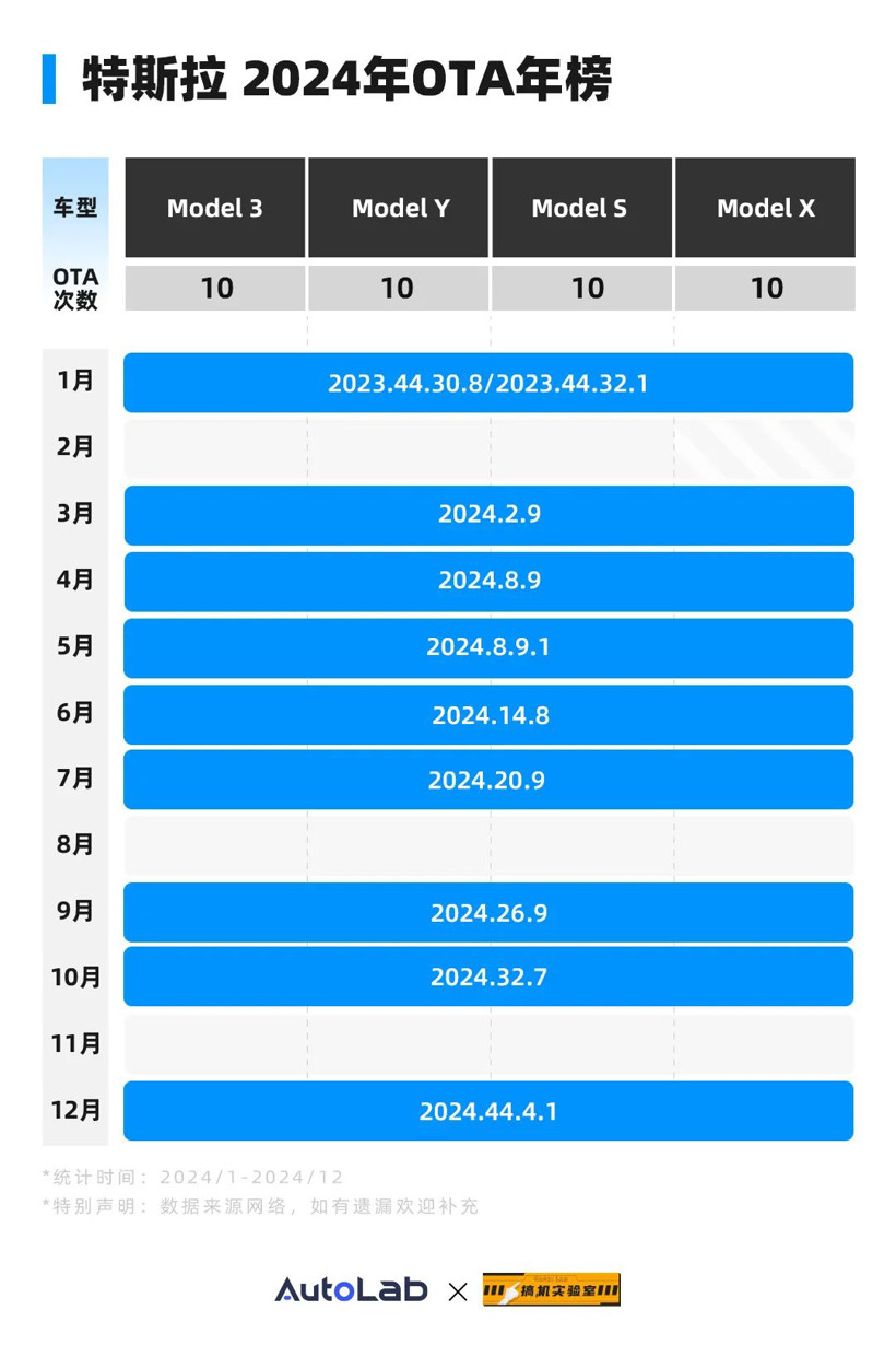 2024 OTA年榜:常用常新,谁真正说到做到?-第22张图片-芙蓉之城 2024 OTA年榜:常用常新,谁真正说到做到?-第22张图片-芙蓉之城