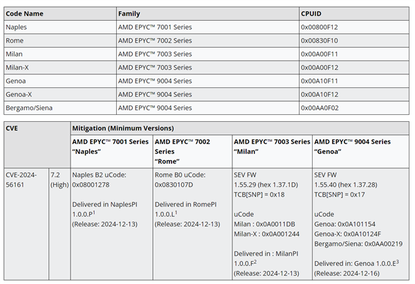 AMD Zen1—Zen4架构CPU存在安全漏洞！目前已修复-第1张图片-芙蓉之城