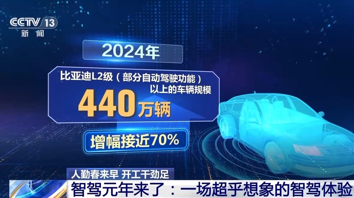 人勤春来早 开工干劲足丨“中国智造”含金量UP！智能驾驶加速“飞入寻常百姓家”-第4张图片-芙蓉之城