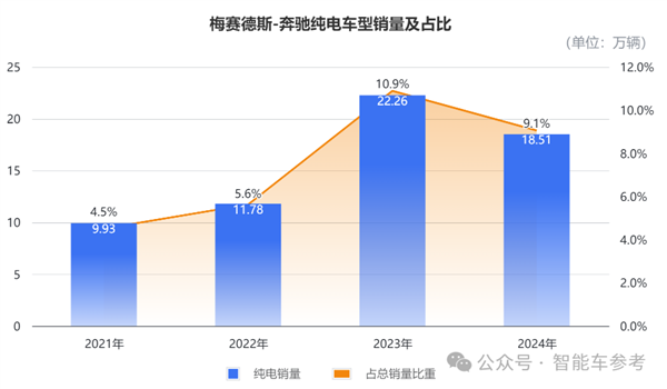 奔驰交出冰点年报-第10张图片-芙蓉之城