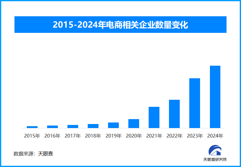 2025年春节线上电商火爆 零售与网上零售实现双增长-第1张图片-芙蓉之城