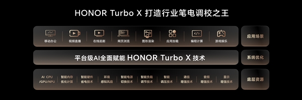 笔记本六边形战士来了！荣耀MagicBook Pro 14首发HONOR Turbo X-第2张图片-芙蓉之城