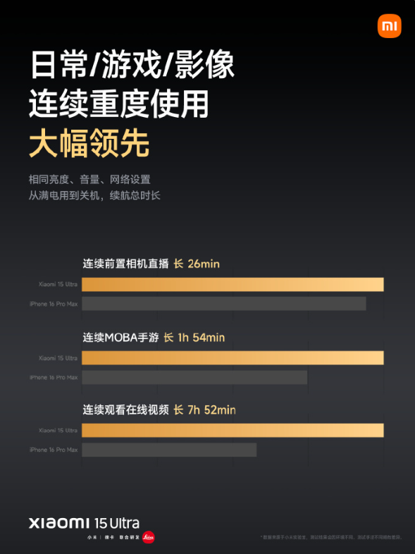 10%超高含硅量！小米15 Ultra搭载6000mAh金沙江电池-第3张图片-芙蓉之城