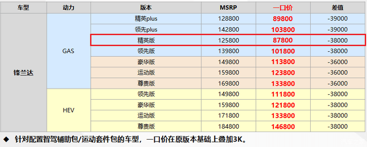 买车必看！5年0息成主旋律？一文看懂各车企限时优惠政策-第46张图片-芙蓉之城