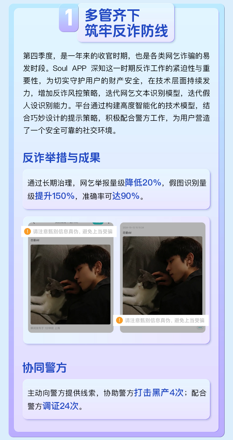 Soul App 生态安全报告：诈骗举报量降20%，假图识别率升至90%-第2张图片-芙蓉之城