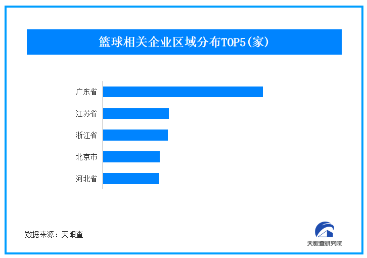 “NBA版春晚”落幕新赛制引发网友热议 我国现存1.3万家篮球企业-第1张图片-芙蓉之城