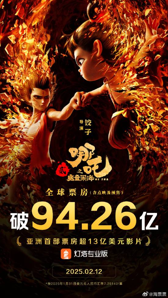 《哪吒之魔童闹海》票房突破13亿美元-第1张图片-芙蓉之城