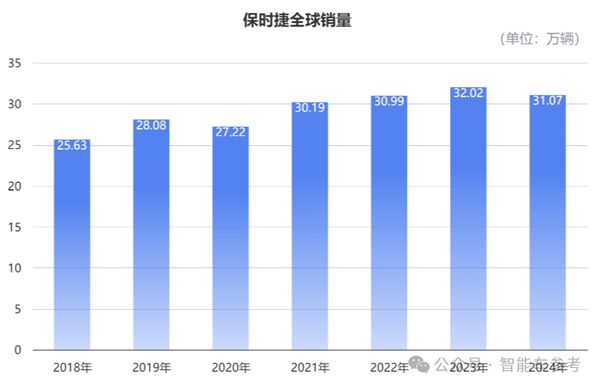 保守时捷被小米打得只剩品牌价值了-第4张图片-芙蓉之城