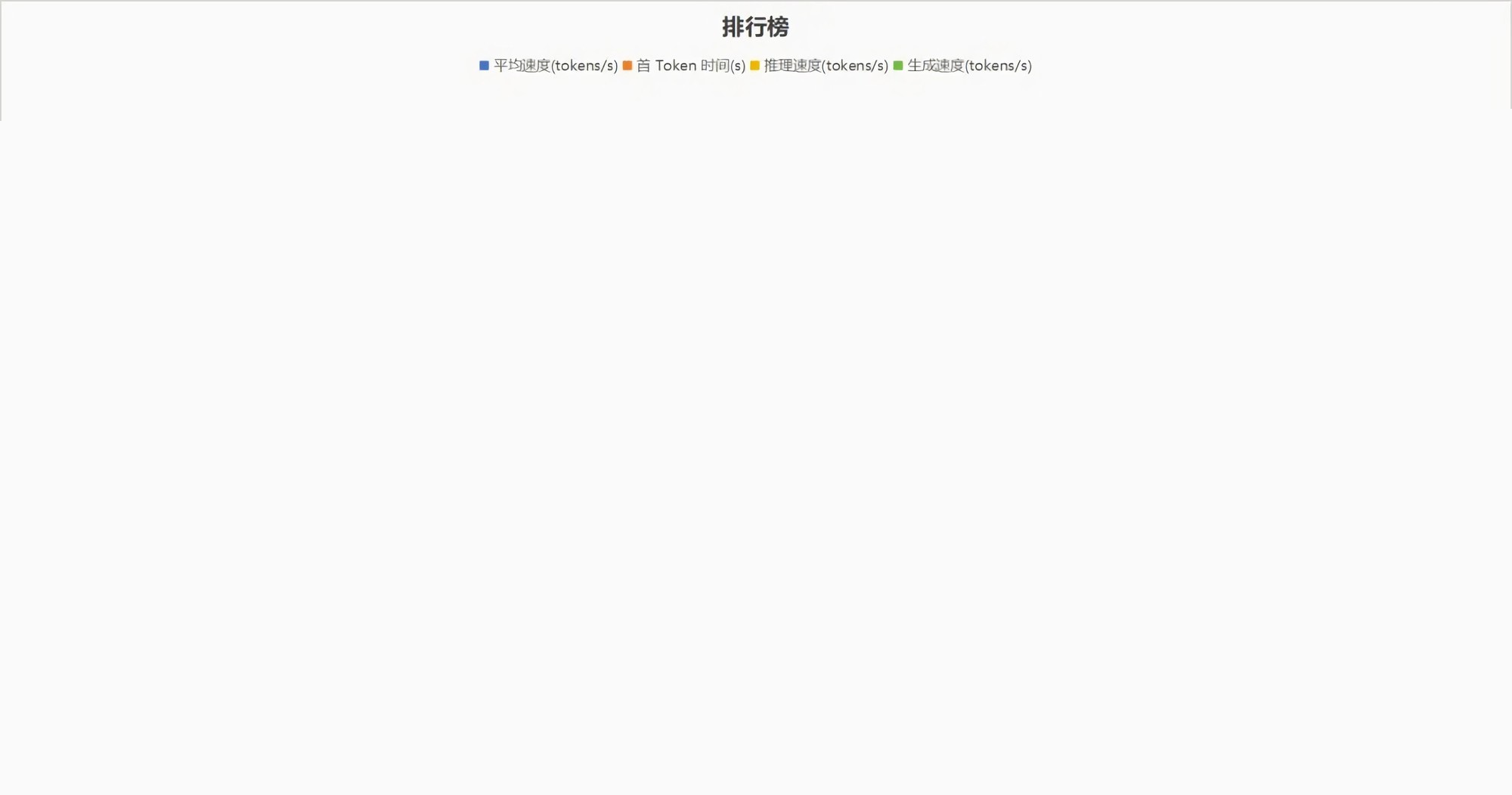DeepSeek-R1 API 服务深度评测：火山引擎全面领先-第1张图片-芙蓉之城