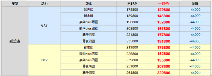 买车必看！5年0息成主旋律？一文看懂各车企限时优惠政策-第45张图片-芙蓉之城