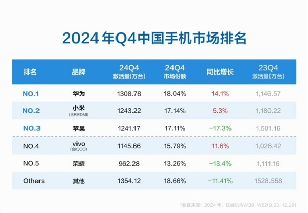 无论百度还是阿里 这波最急的可能是苹果。。。-第10张图片-芙蓉之城