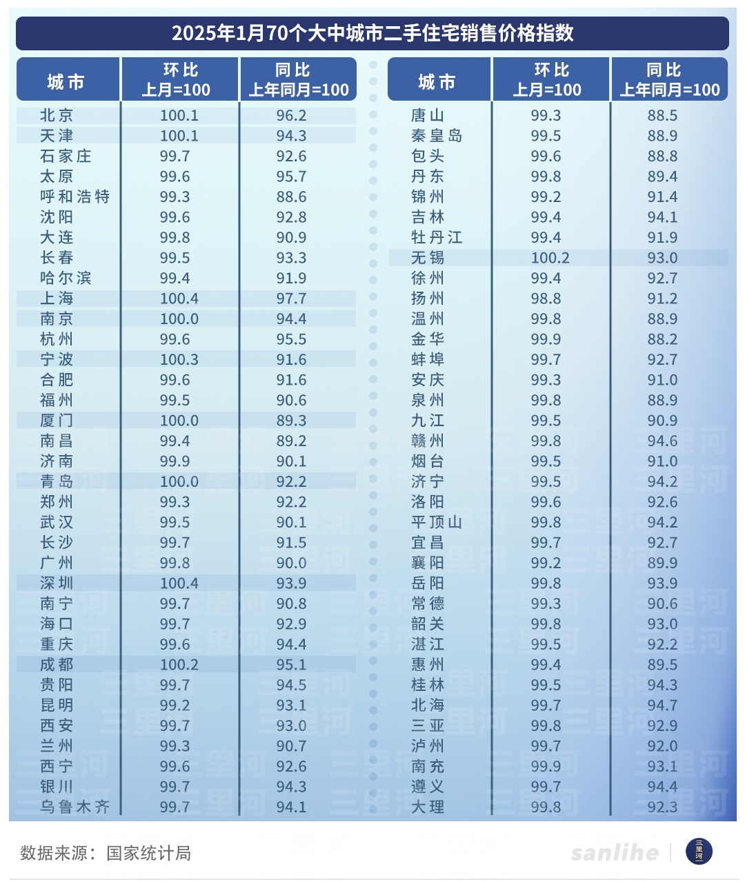 楼市开年回暖 政策效应显现-第2张图片-芙蓉之城