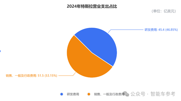 马斯克承认FSD还搞不定中国公交车道：入华窘境核心还是技术-第10张图片-芙蓉之城