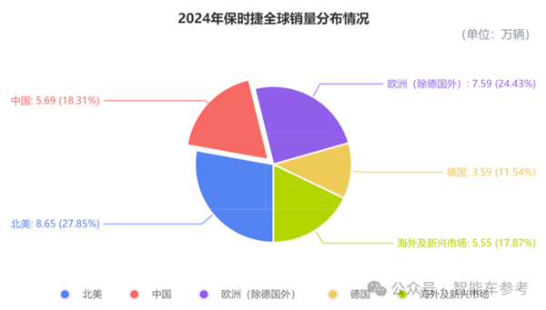 保守时捷被小米打得只剩品牌价值了-第6张图片-芙蓉之城