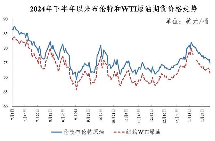 发改委：2月6日国内成品油价不作调整-第1张图片-芙蓉之城