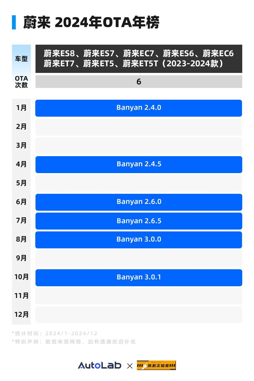 2024 OTA年榜:常用常新,谁真正说到做到?-第15张图片-芙蓉之城 2024 OTA年榜:常用常新,谁真正说到做到?-第15张图片-芙蓉之城