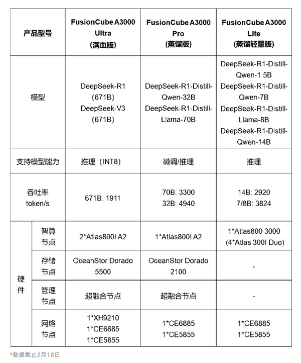 华为推出三款DeepSeek一体机：含满血Ultra版-第1张图片-芙蓉之城