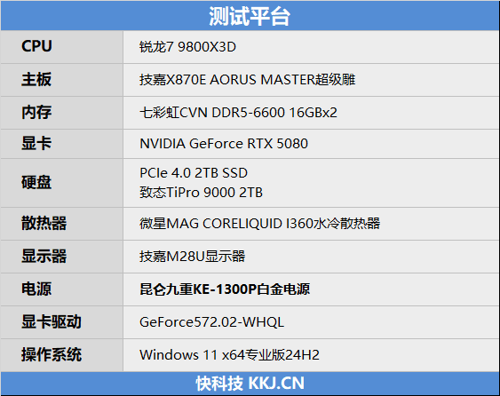 玩转DeepSeek 离不开一块优秀的SSD：致态TiPro9000舍我其谁！-第6张图片-芙蓉之城
