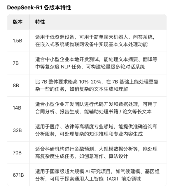 服务器总是繁忙 DeepSeek-R1本地部署图文版教程来了-第5张图片-芙蓉之城