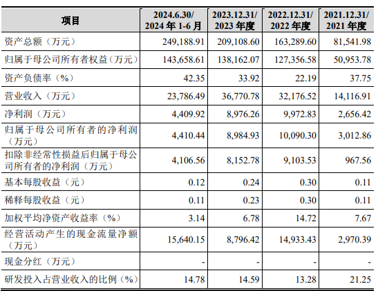 恒坤新材IPO：引进产品毛利率远超自产 两位独董“独立性”受关注-第1张图片-芙蓉之城